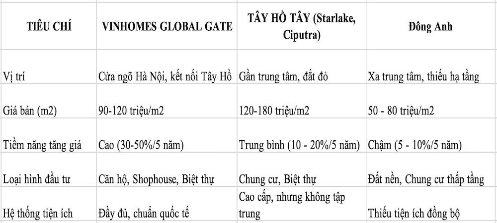 Cơ hội và tiềm năng đầu tư dự án Vinhomes Global Gate Cổ Loa